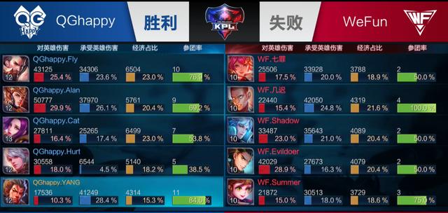 不只
