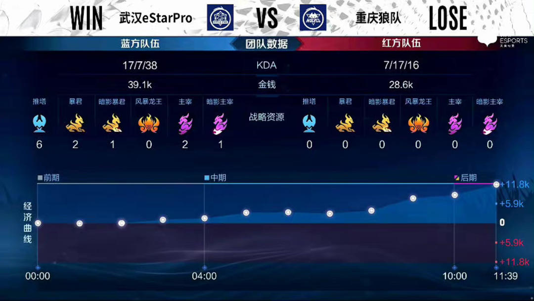 VI