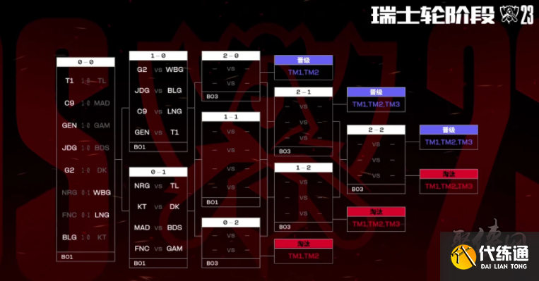 1点